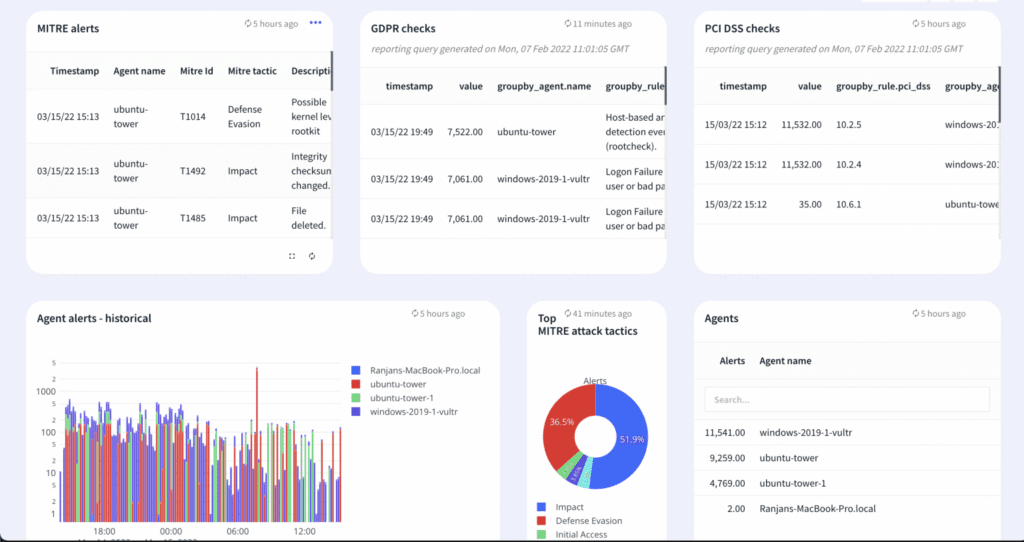 Retail 3 compliance-monitoring